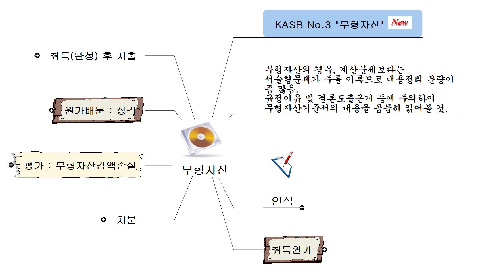 07 무형자산 이미지