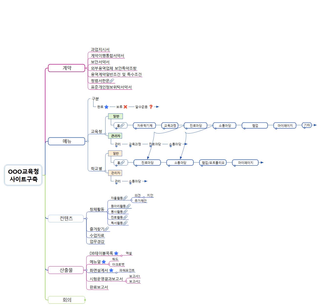 충주교육지원청_사이트구축 이미지