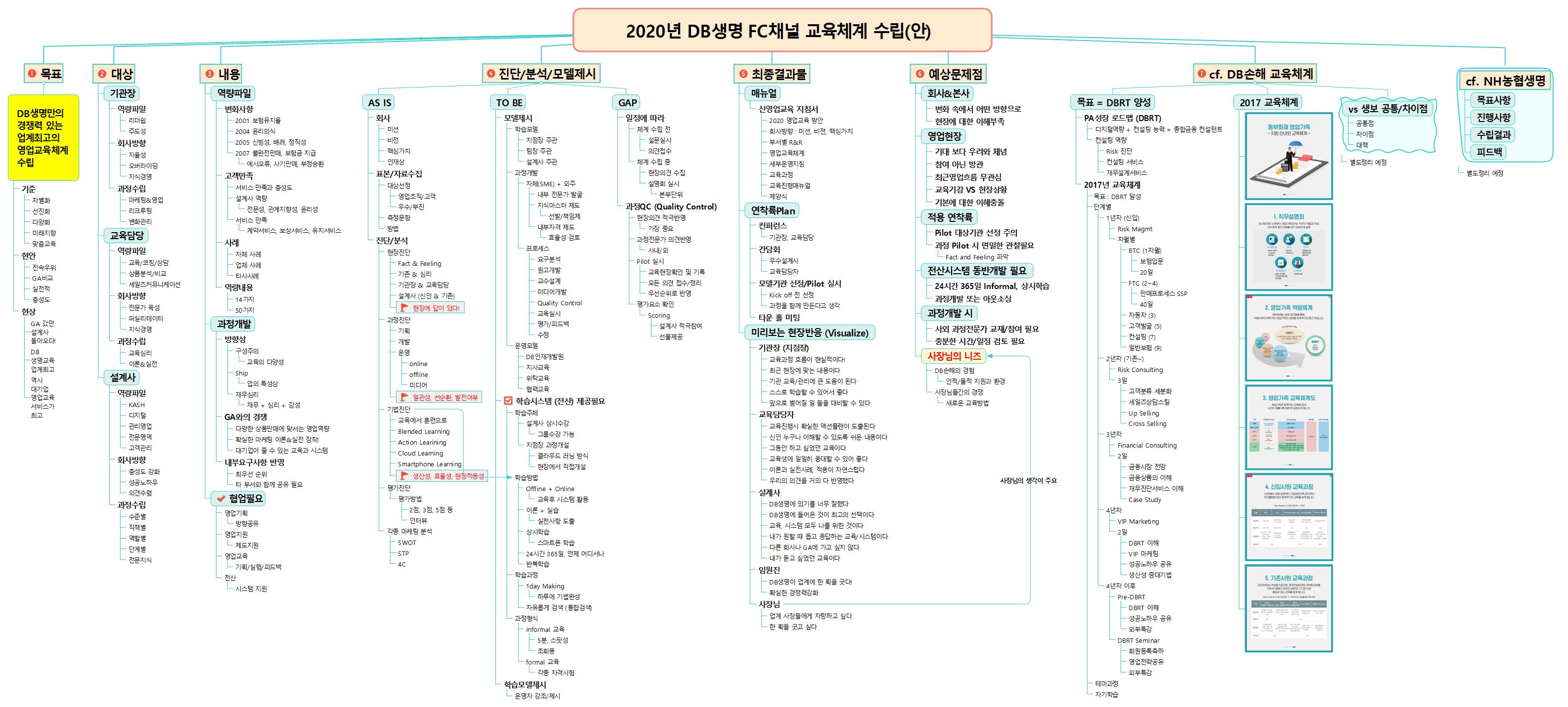 모 생명보험사 교육체계 컨설팅 초안  이미지