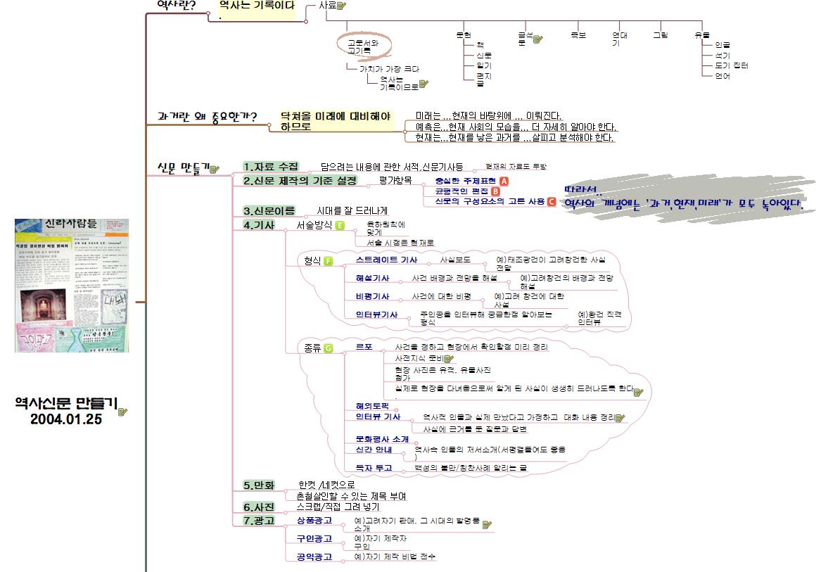 역사신문_만들기_2004_01_25 이미지