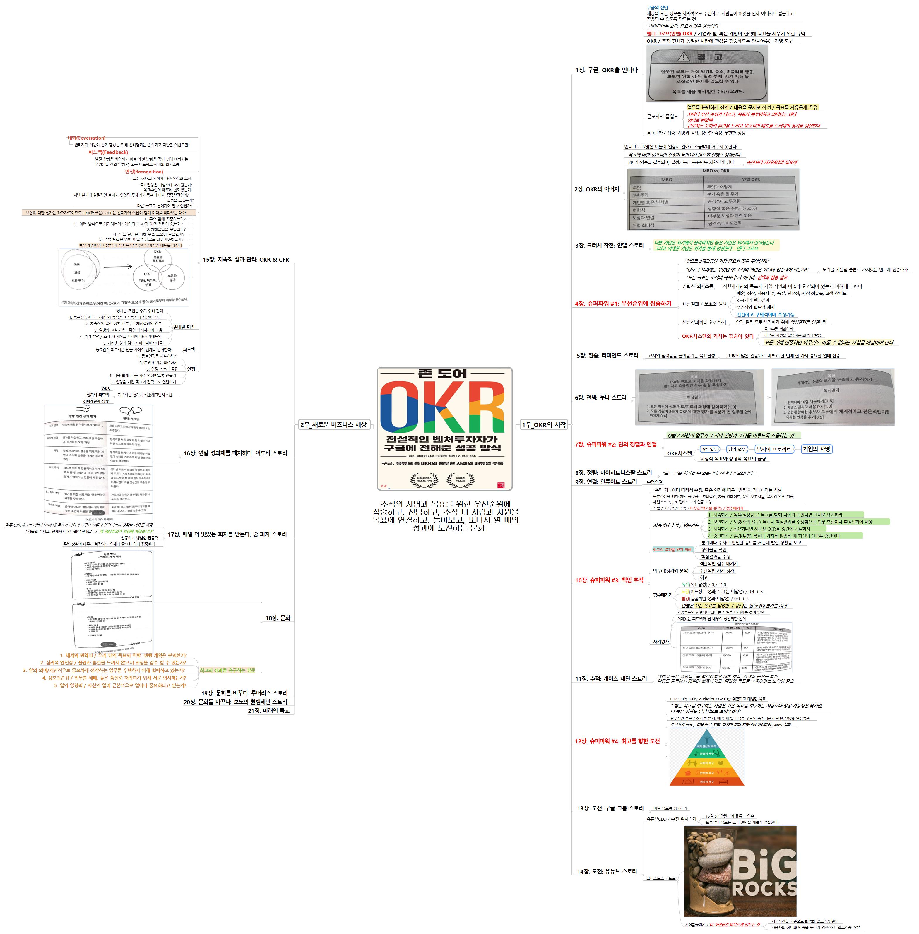 Reading_OKR_존도어/루다인요약 이미지