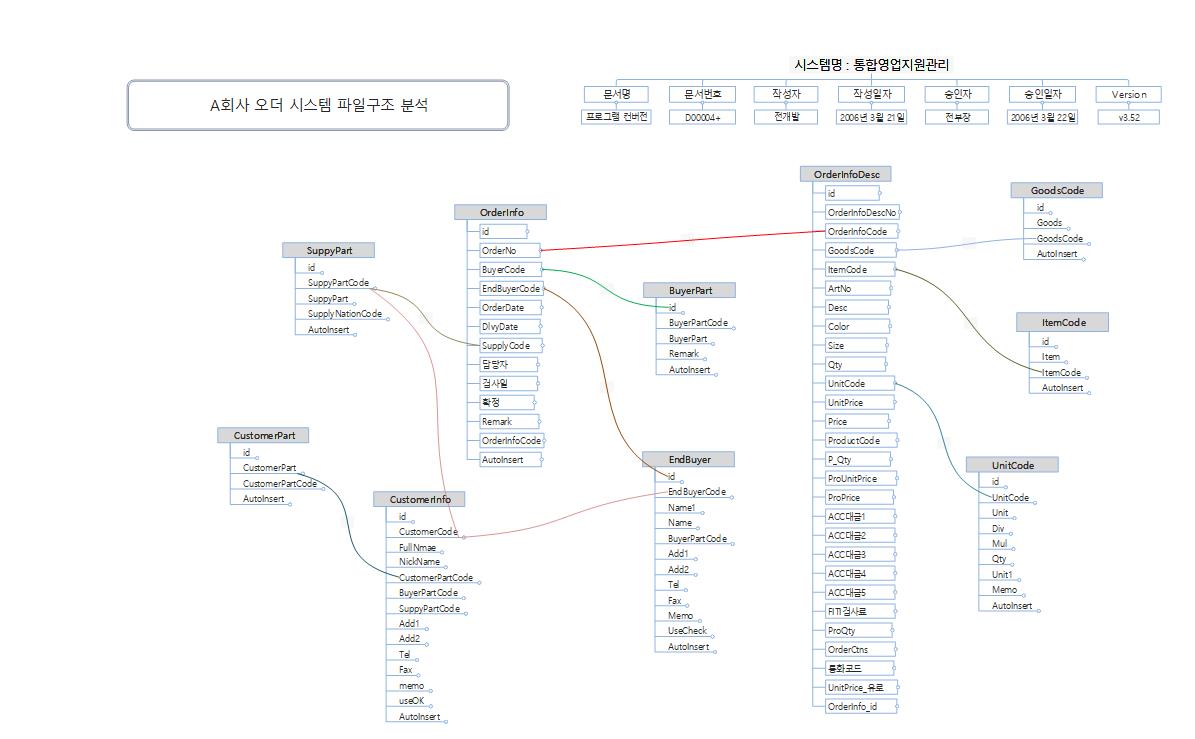 파일구조분석 이미지