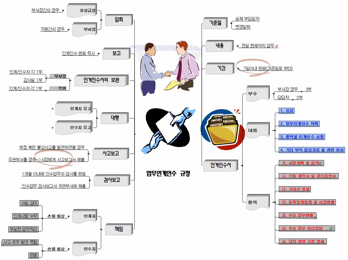 4업무인계인수규정 이미지