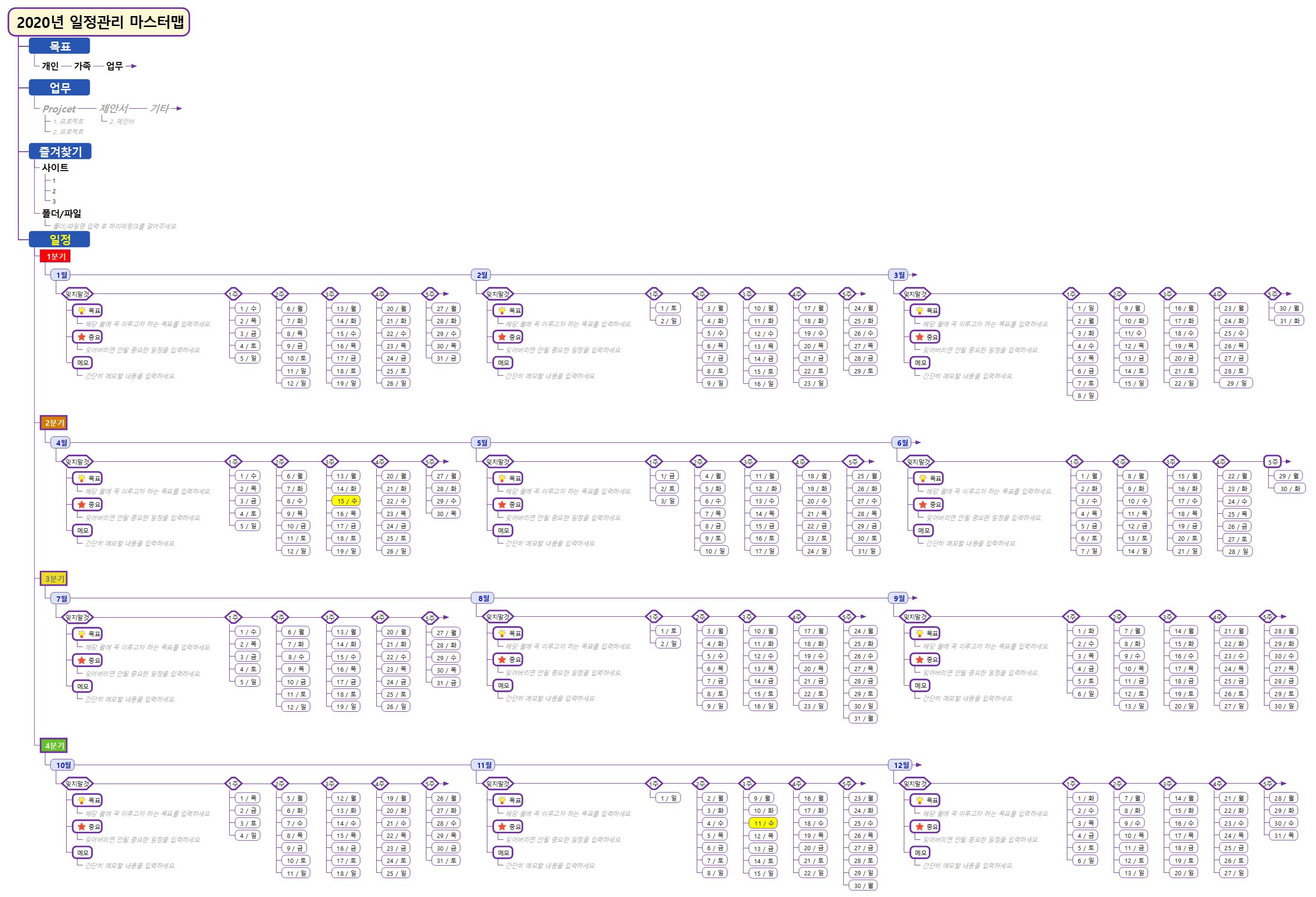 (2020년) 일정관리 맵, 전체일정 맵 이미지