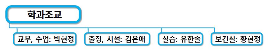 간호학과 이미지