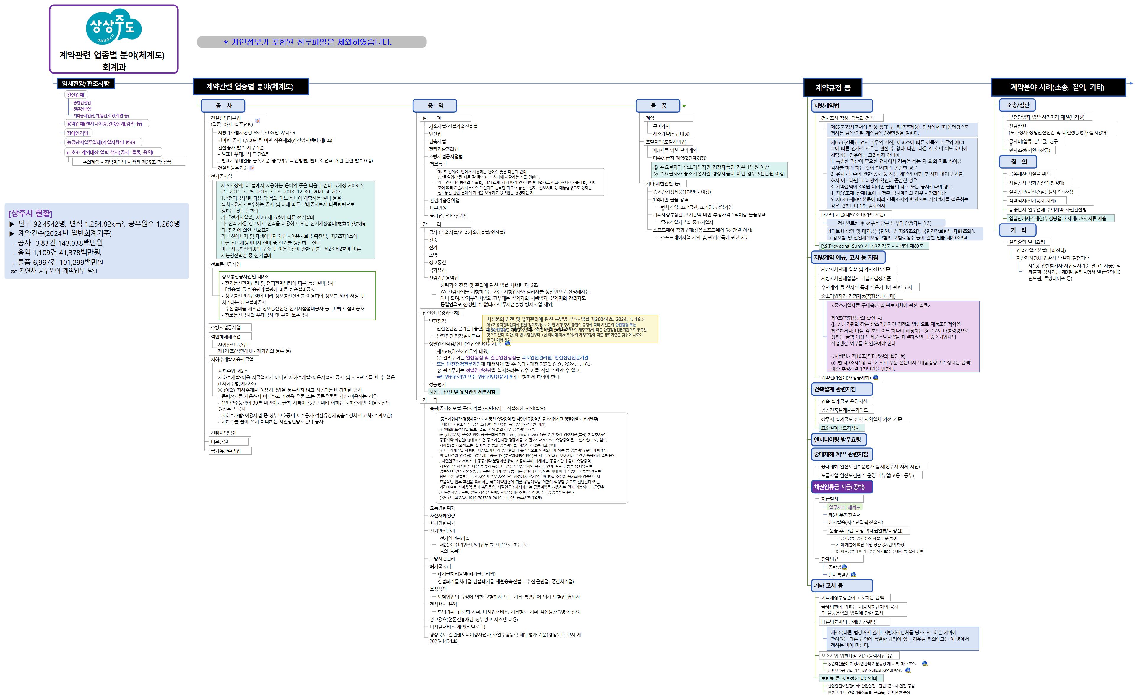 제9회 ThinkWise 유저컨퍼런스 (상주시청 곽재준 사무관) 이미지