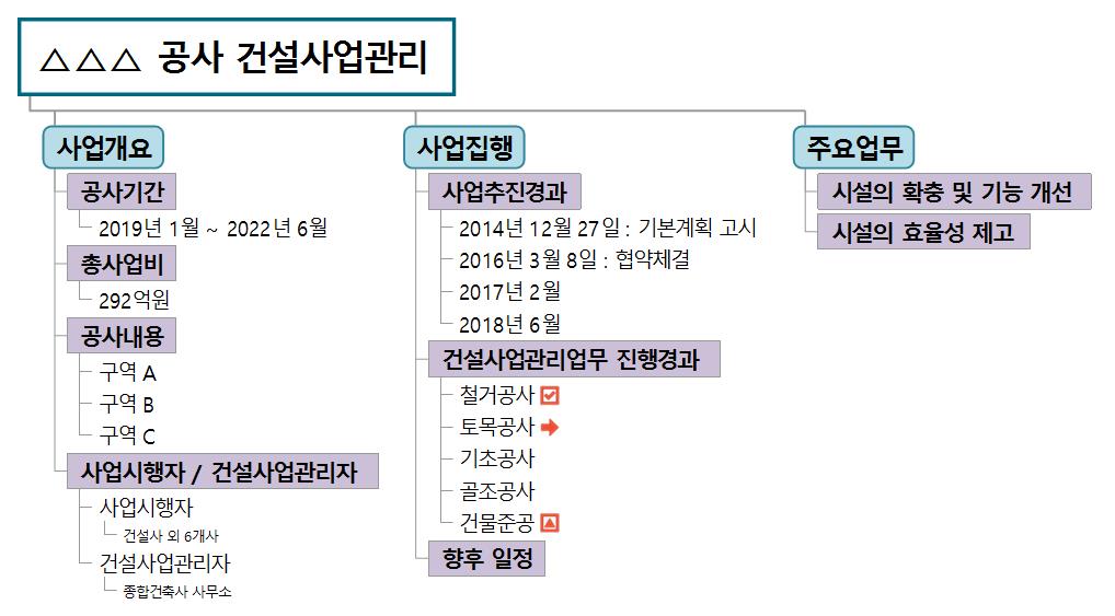 건설 사업 관리 보고서 이미지