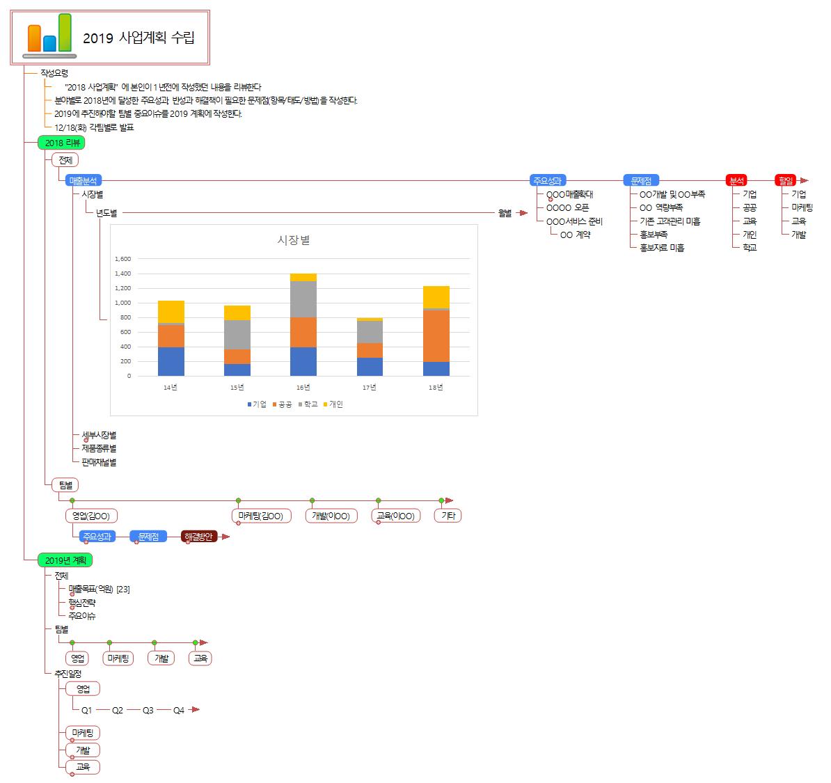 2019 사업계획_Sample 이미지