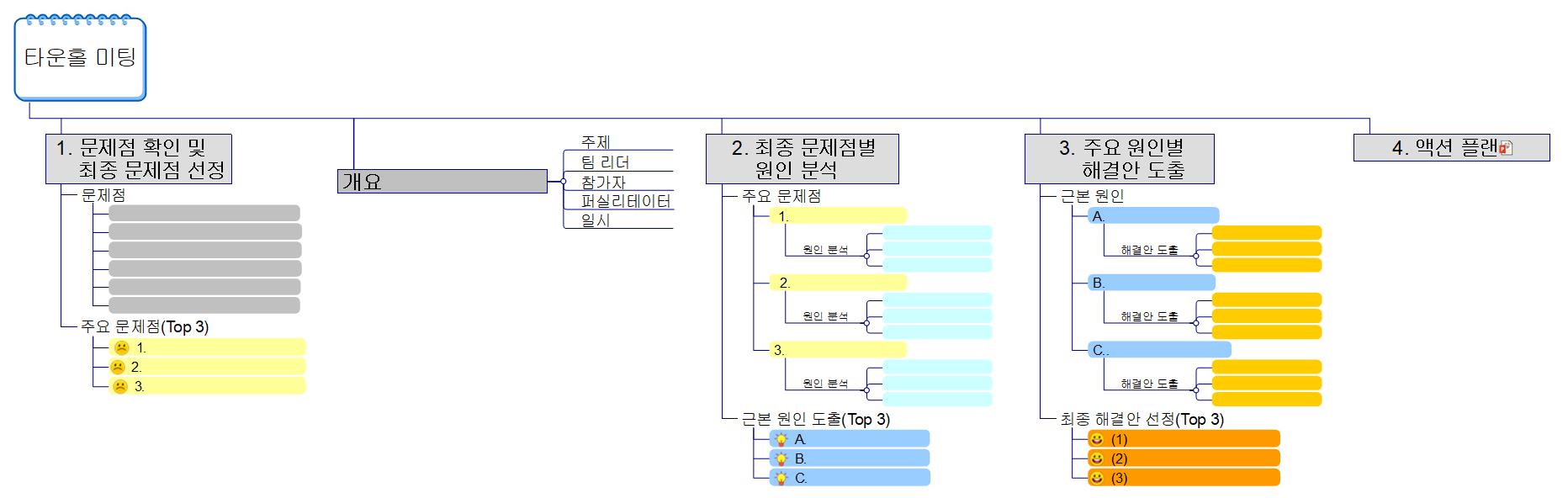 타운홀 미팅 이미지