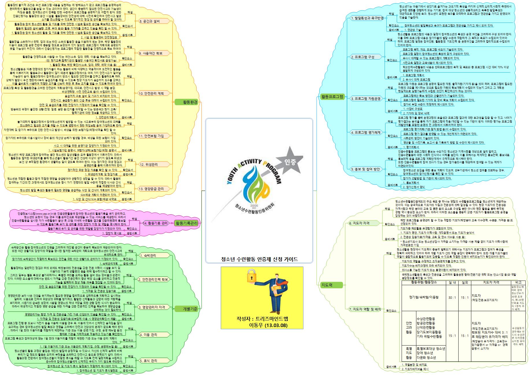 청소년 수련활동 인증제 신청 이미지