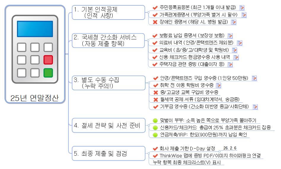 연말정산 이미지