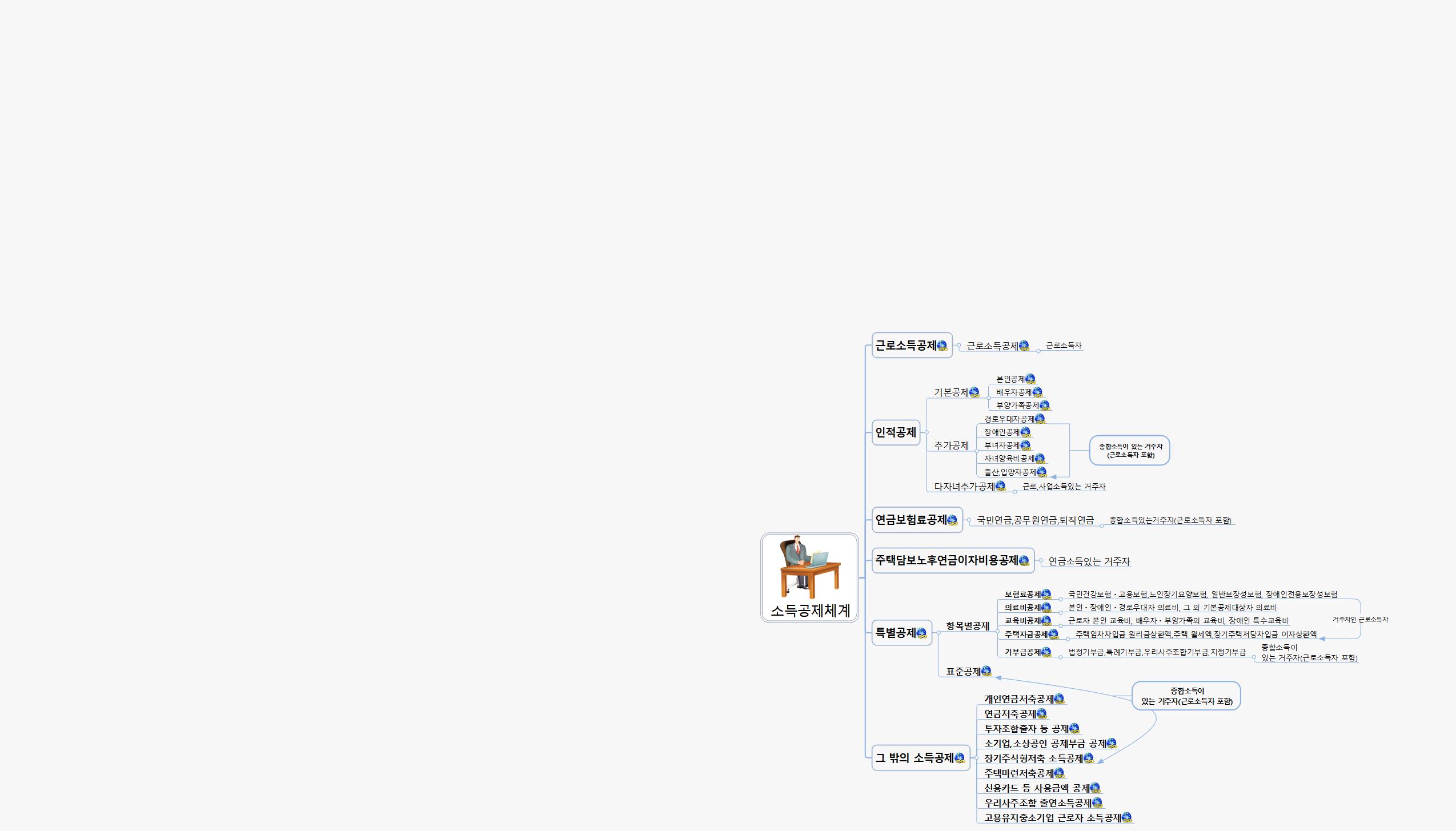 SUN315 소득공제체계(수정) 이미지