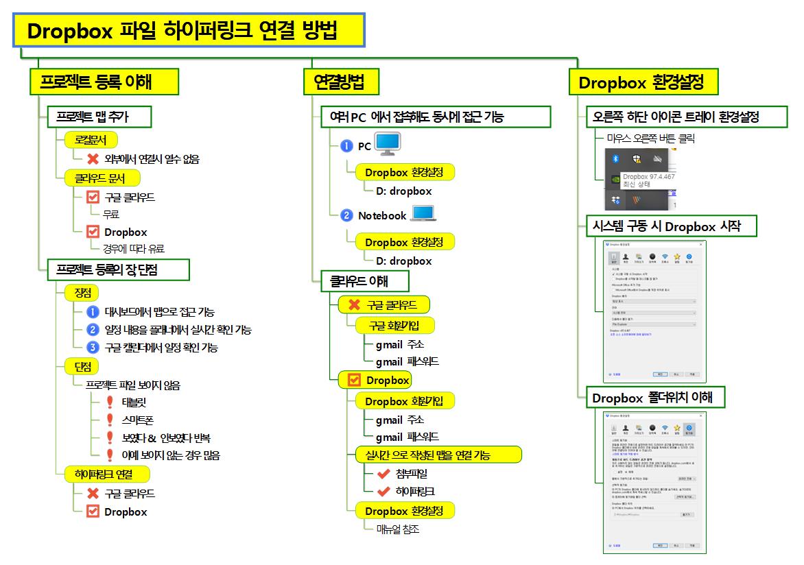 2020-05-17-Dropbox 로 하이퍼링크 연결하는 방법 이미지