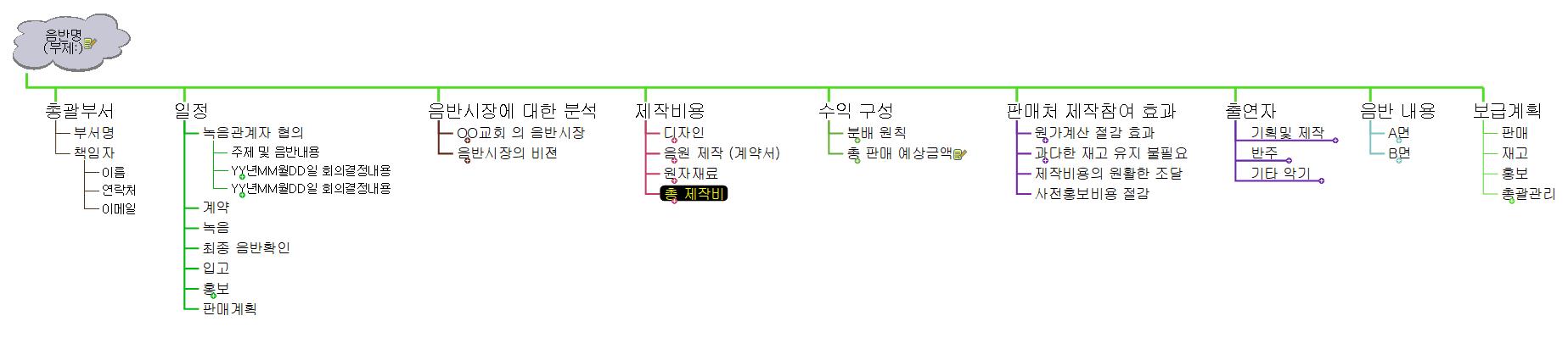 음반제작 템플릿 이미지