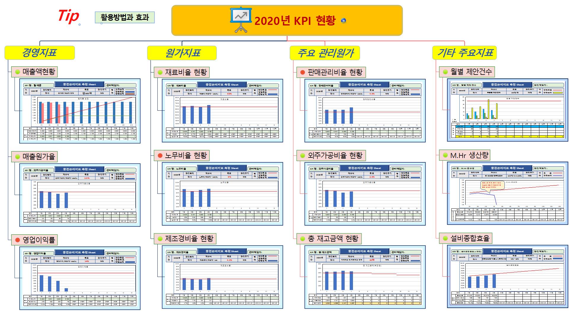경영KPI관리 맵 이미지