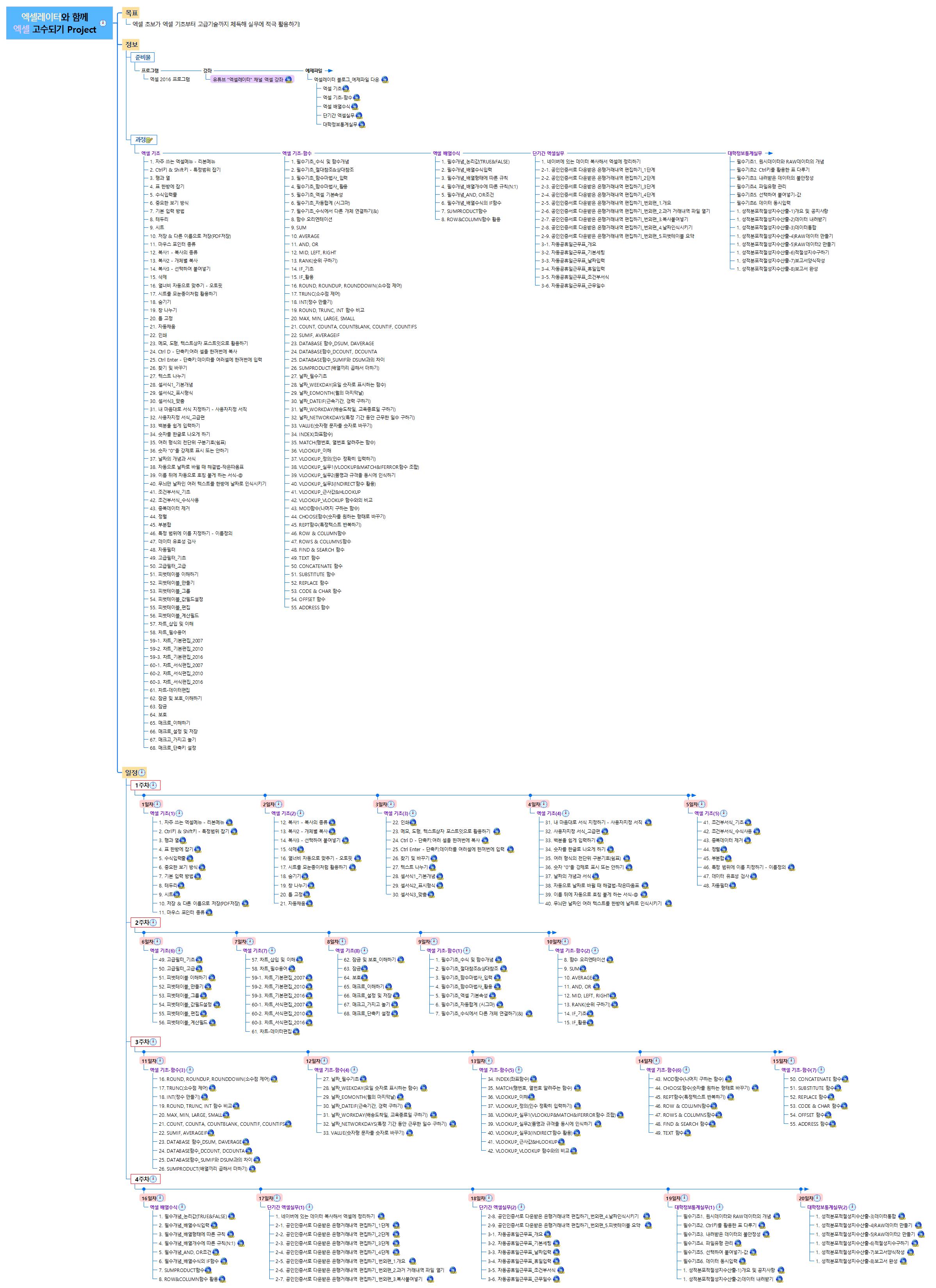 한 달만에 엑셀 실무에 적극 활용하기 Project 이미지