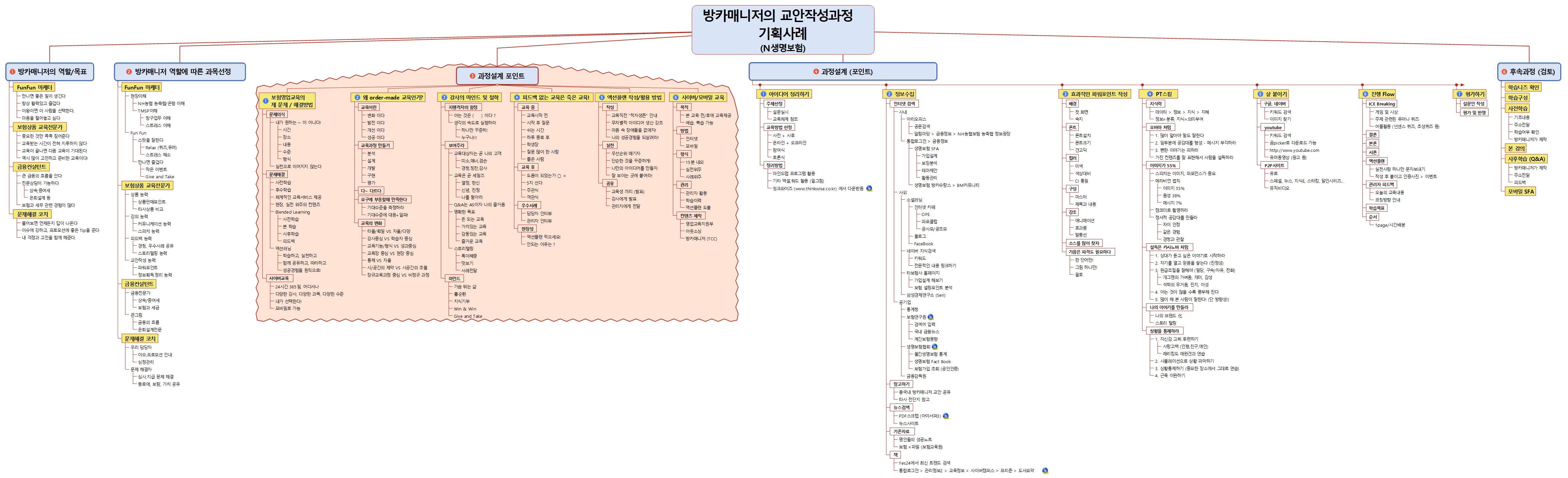 [교육과정개발사례] 방카매니저 PT스킬업 과정  이미지