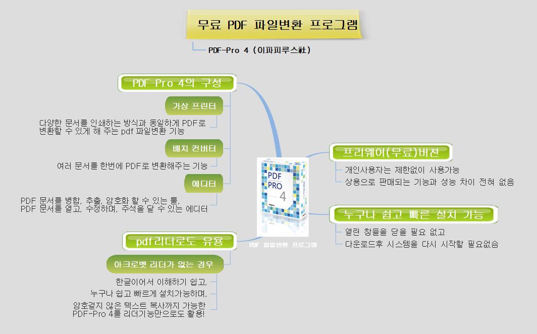 PDF_파일변환_프로그램-방사형 이미지
