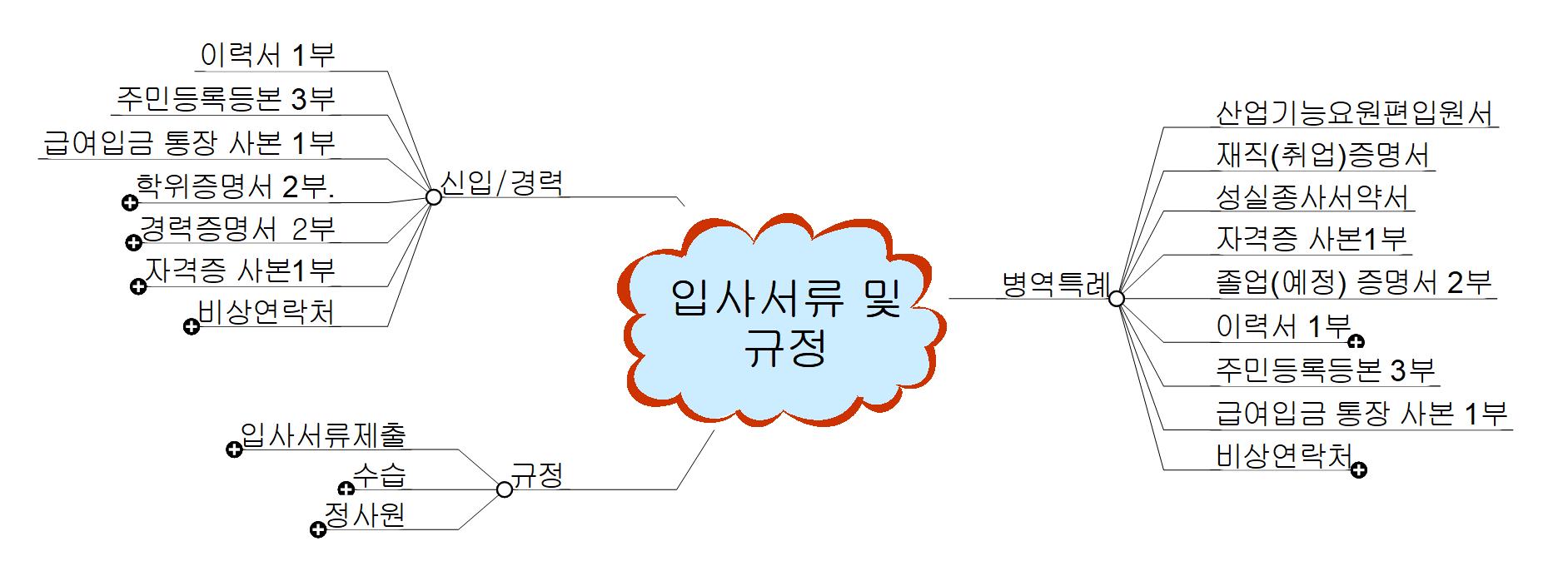 입사서류및규정 이미지