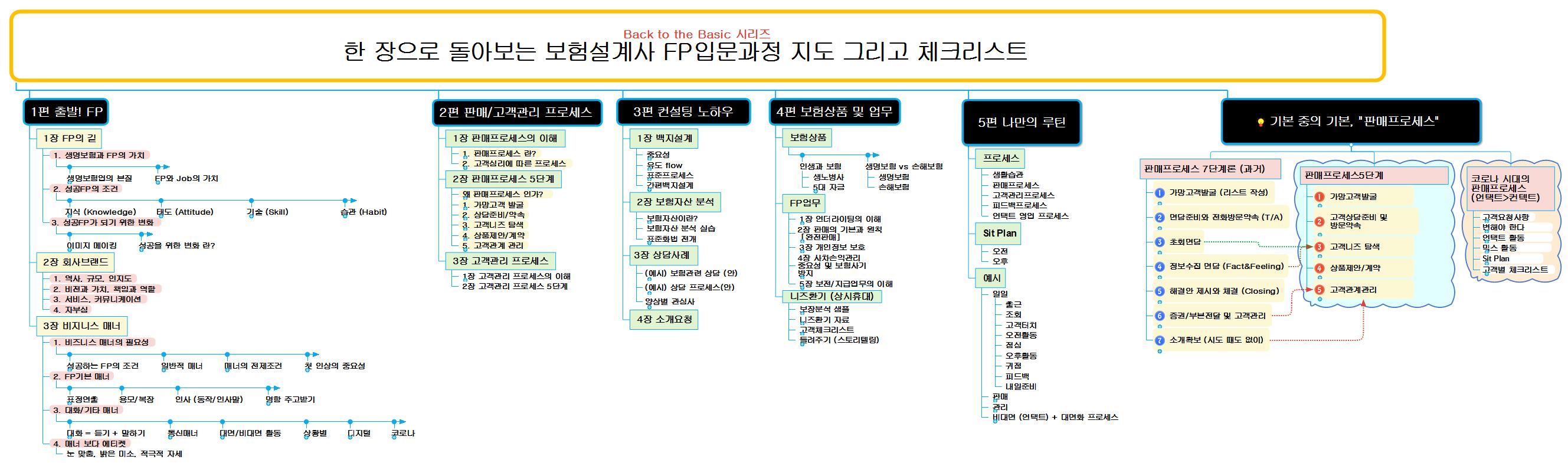 보험설계사 신인대상 영업교육 교안 이미지