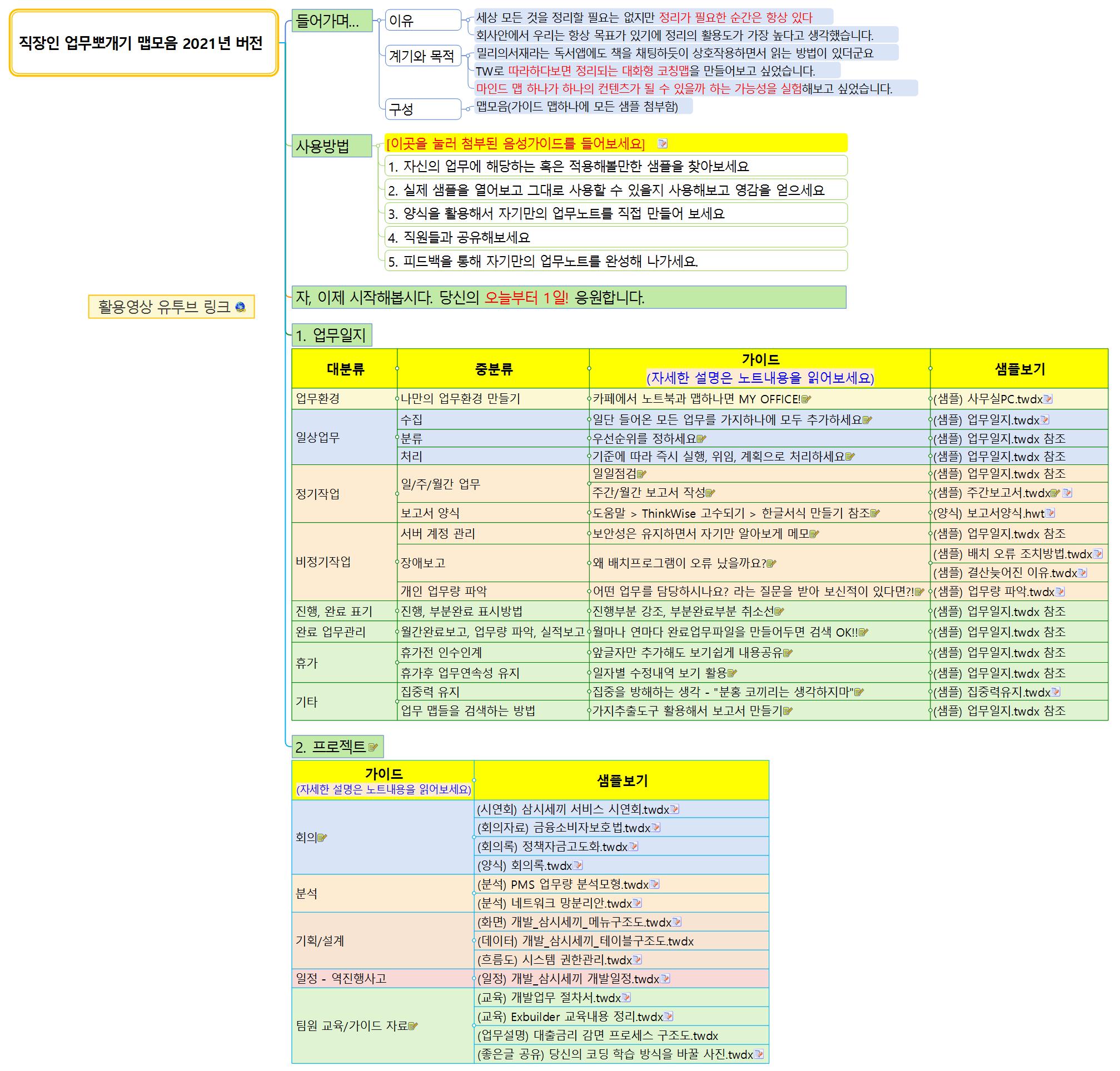 [직장인 업무뽀개기 맵모음 2021년 버전] 이미지