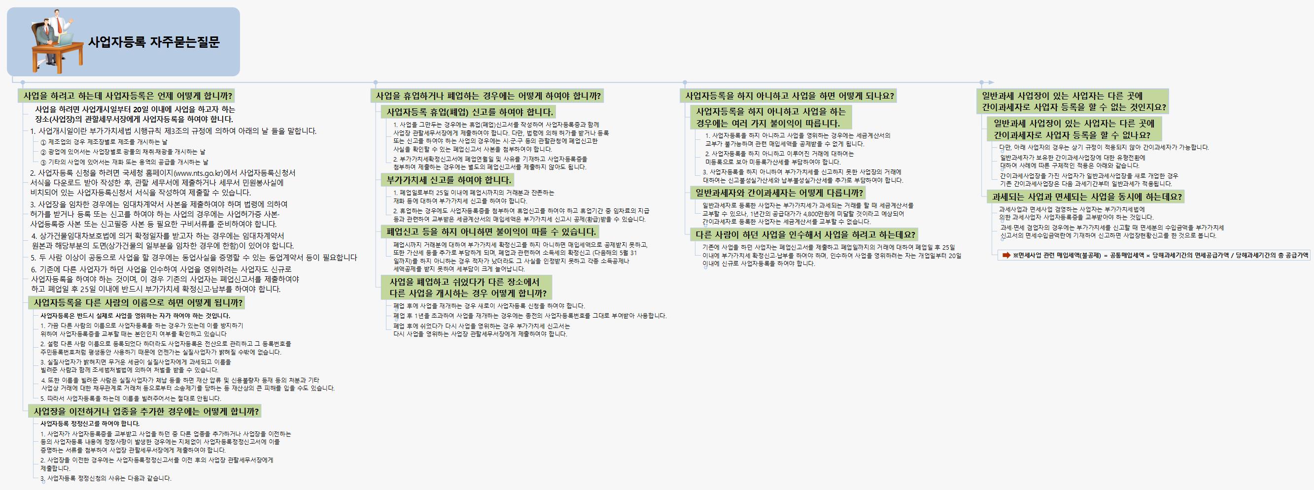 SUN254 사업자등록 자주묻는질문 이미지