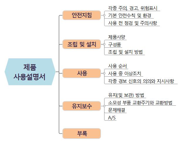 사용설명서 이미지