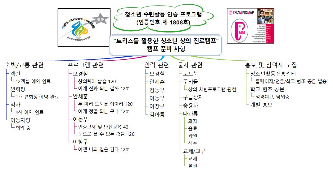 트리즈를 활용한 청소년 창의 진로캠프  캠프 준비 사항 이미지
