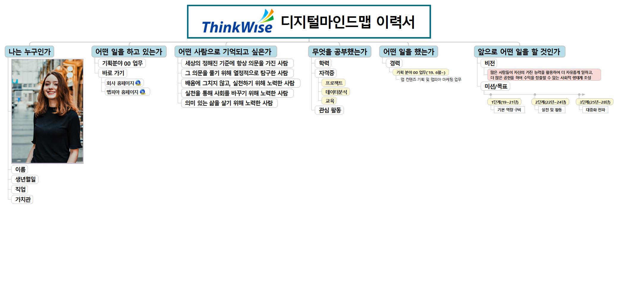 온라인이력서 이미지