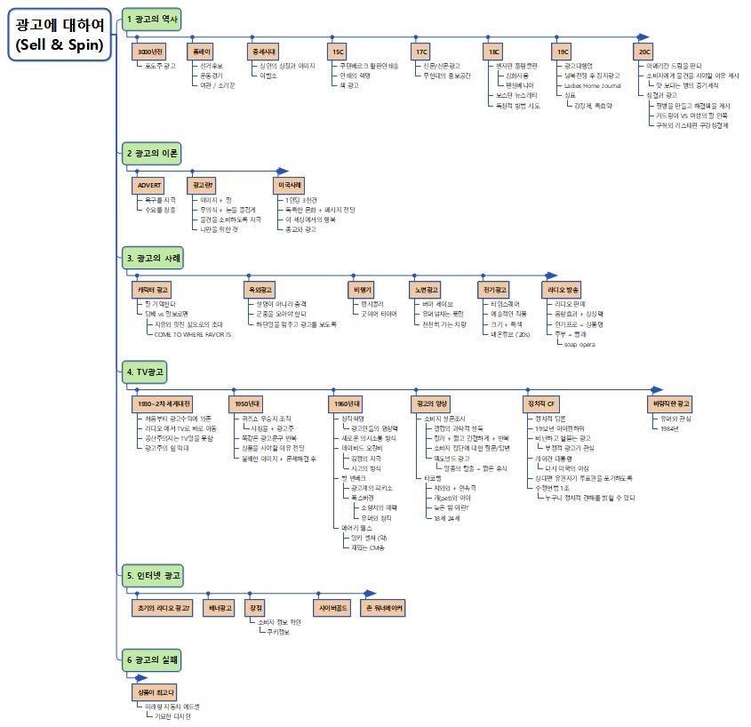 광고에 대하여 이미지
