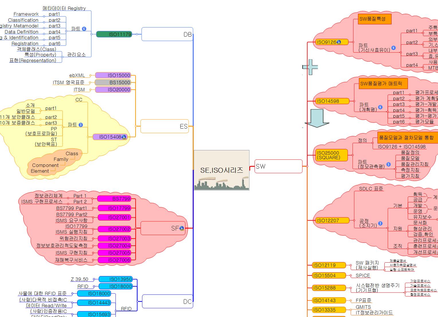 SE.ISO시리즈 이미지