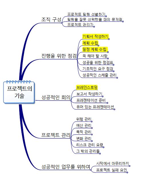 프로젝트의 기술 이미지