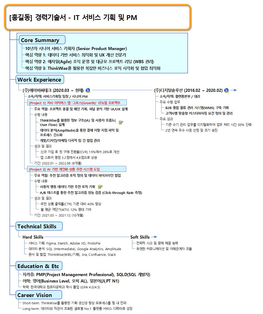 상위 1% 마케터·PM은 이력서부터 다르다! 이미지
