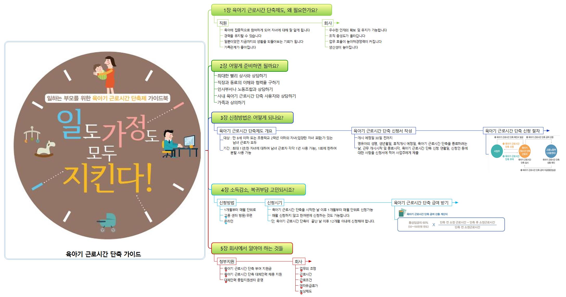 육아기 근로시간 단축 가이드 이미지