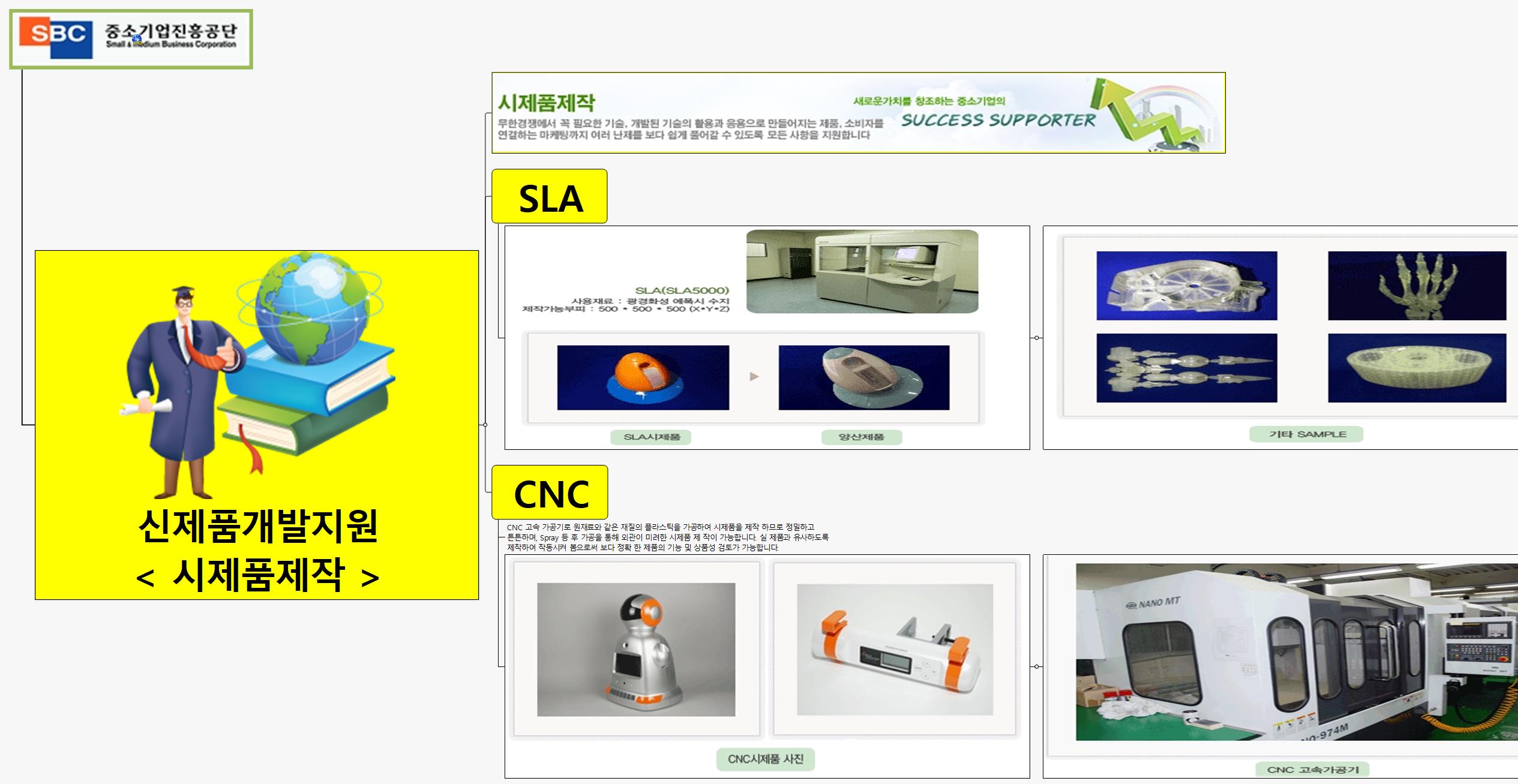 SUN364 제품디자인 이미지