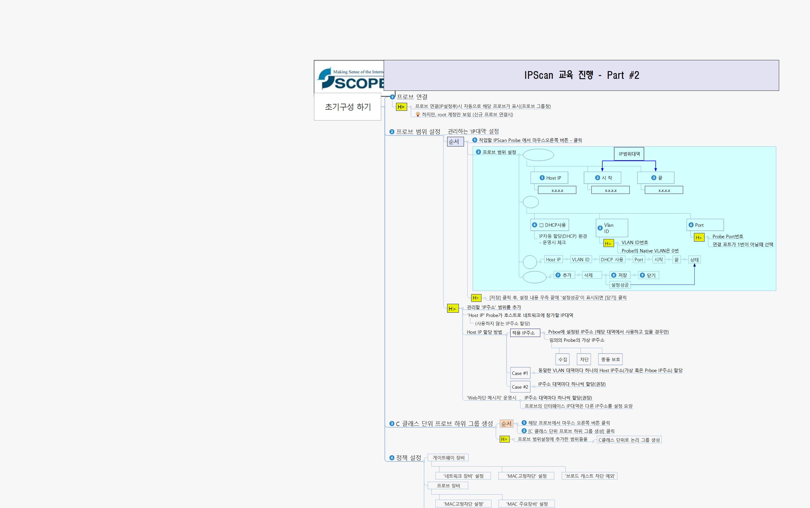 IPScan 교육 진행 - Part 2 이미지