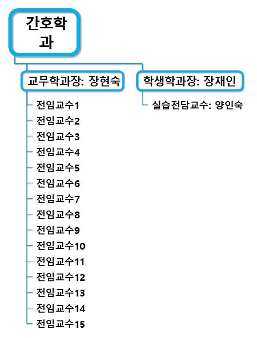 간호학과 이미지