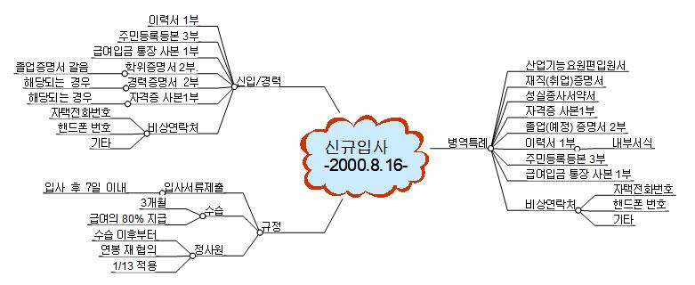 신규입사 이미지