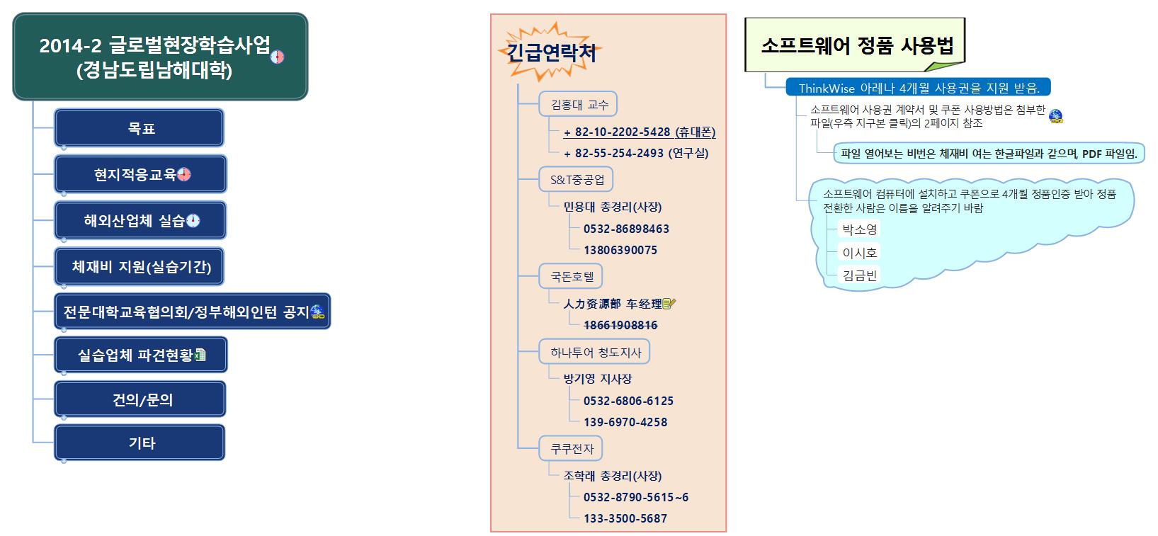 2014-2 글로벌현장학습사업_경남도립남해대학 김홍대교수님 이미지