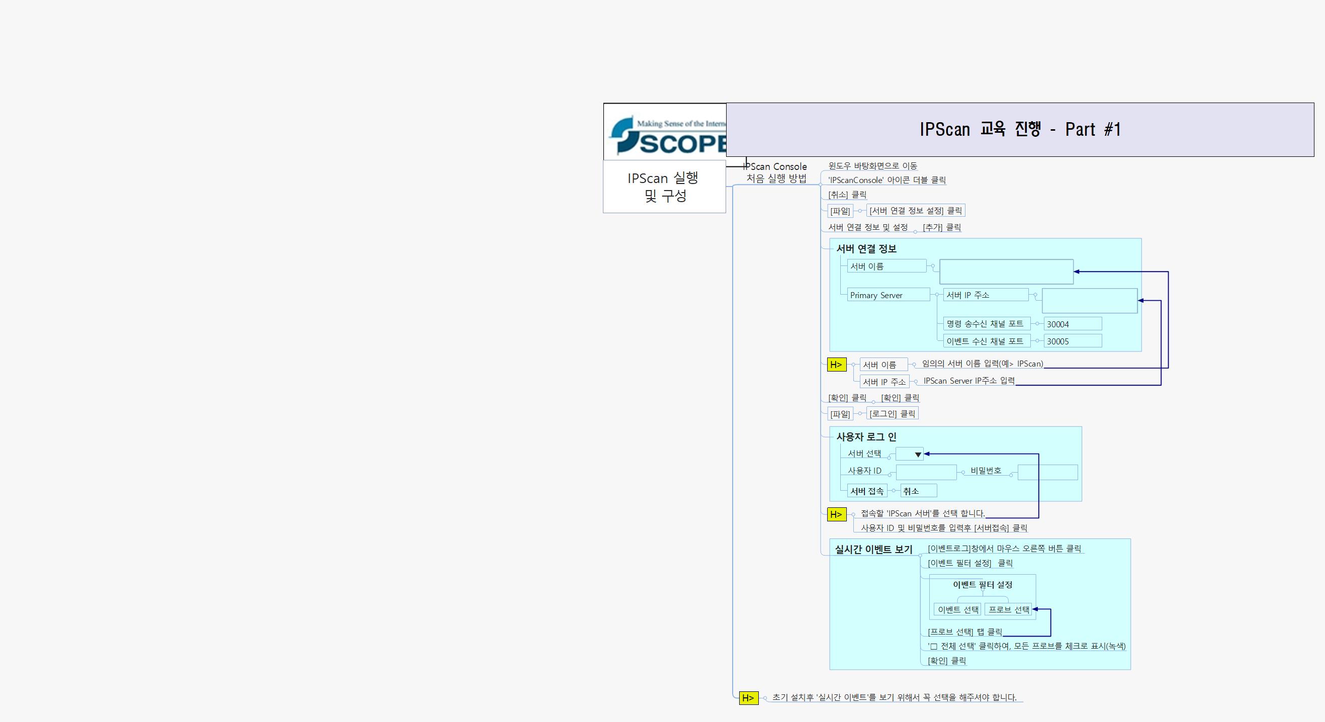IPScan 교육 진행 - Part 1 이미지