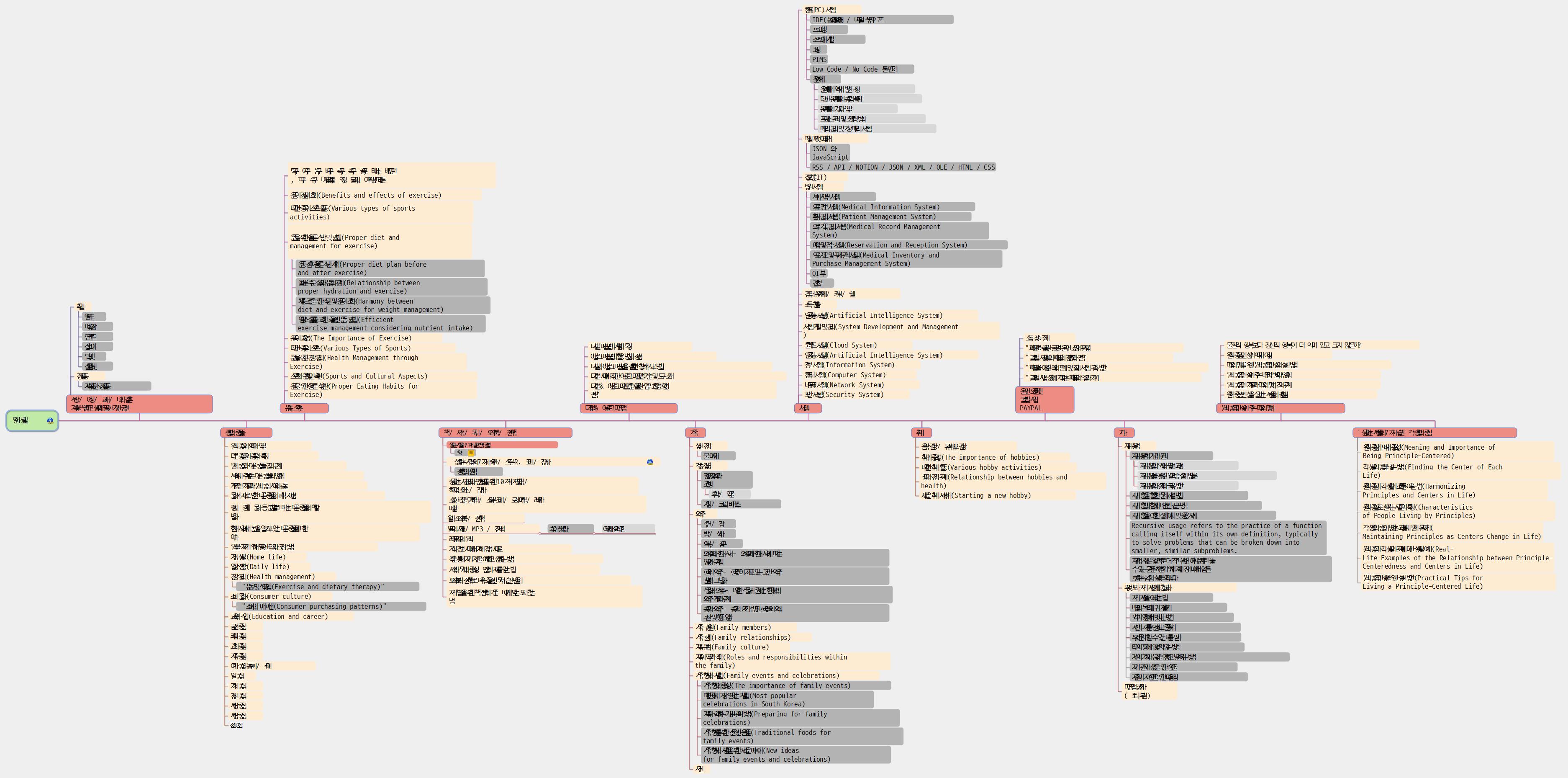 일상 생활 및 비즈니스 이미지