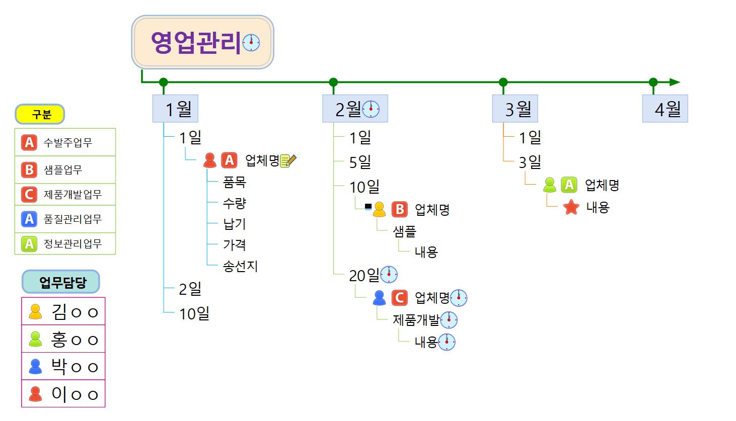 영업관리템플릿 이미지