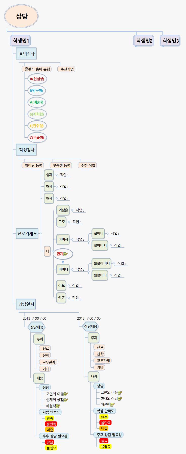 상담일지 이미지