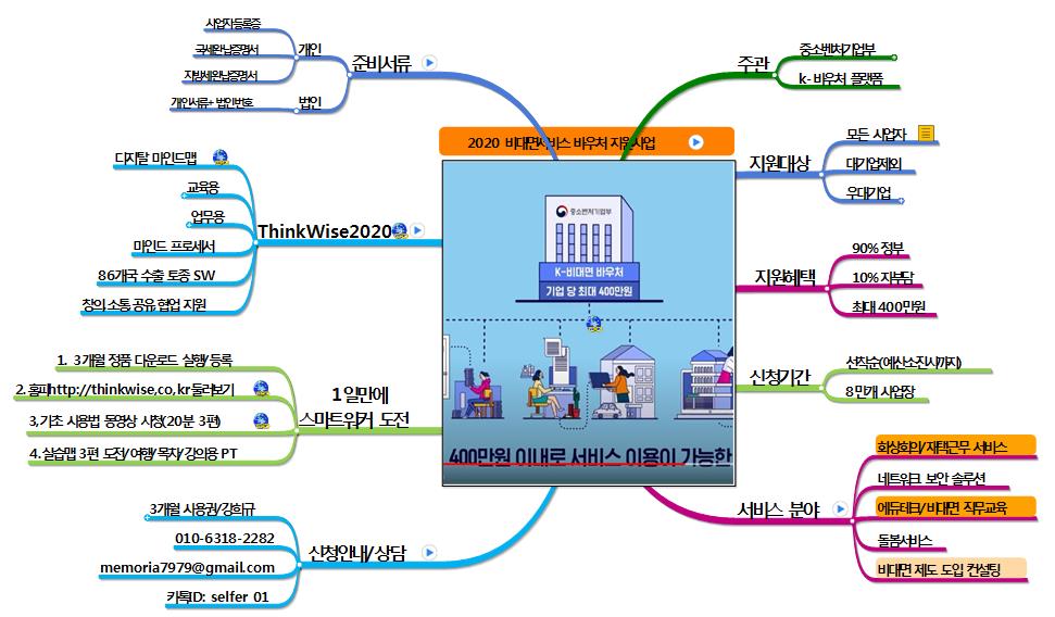 바우처홍보 동영상 맵 이미지