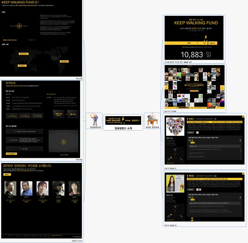 SUN222 킵워킹펀드 소개 이미지