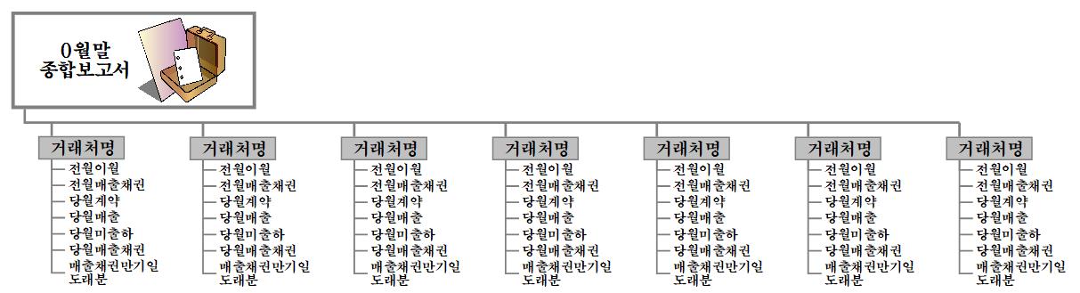 0월말 종합보고서 이미지