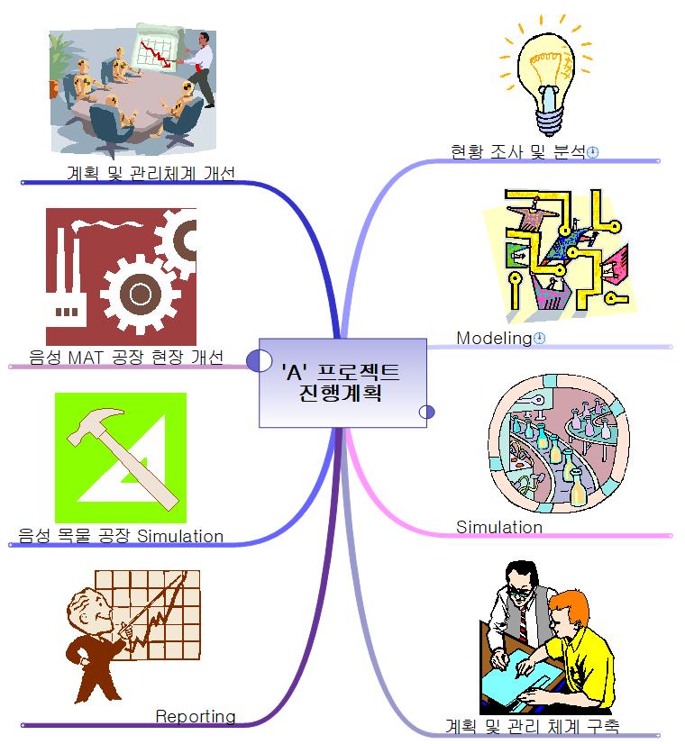 a프로젝트진행계획 이미지