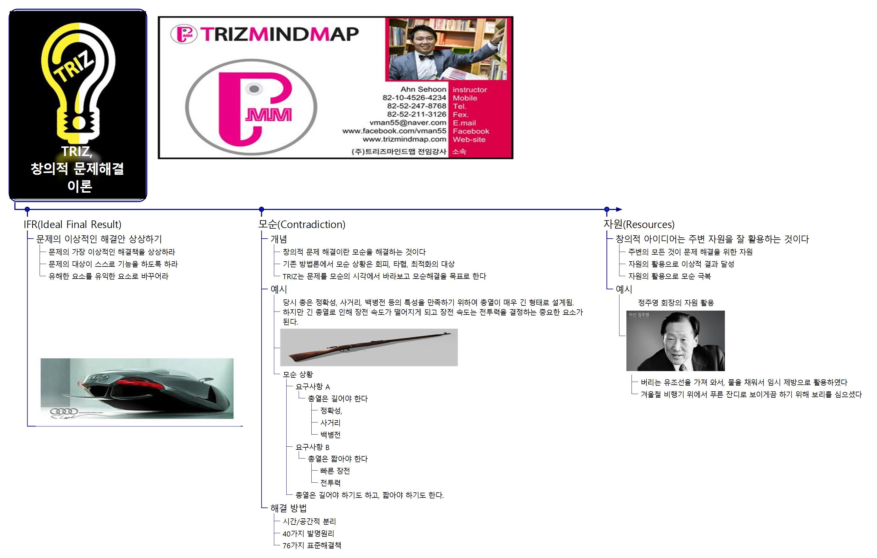 TRIZ   창의적 문제해결 이론 기초 이미지
