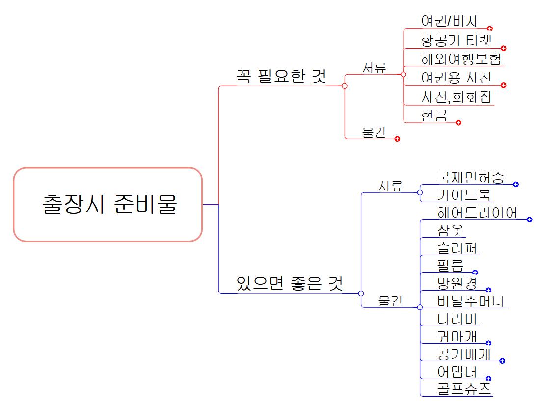 출장시 준비물 이미지