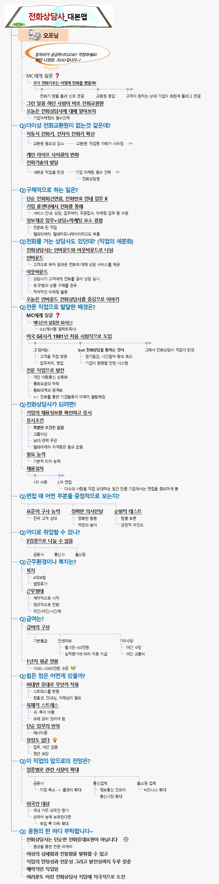 전화상담사 상담대본정리맵 이미지